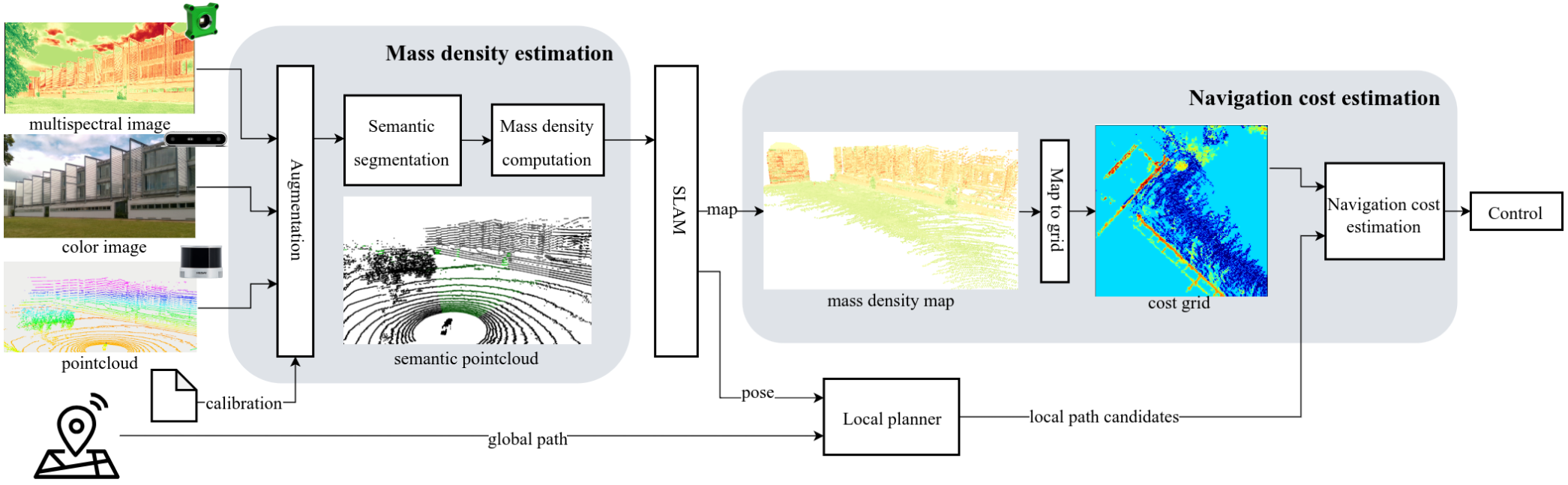 plot of implements consumptions