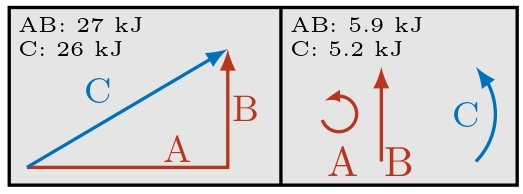 energy superposition