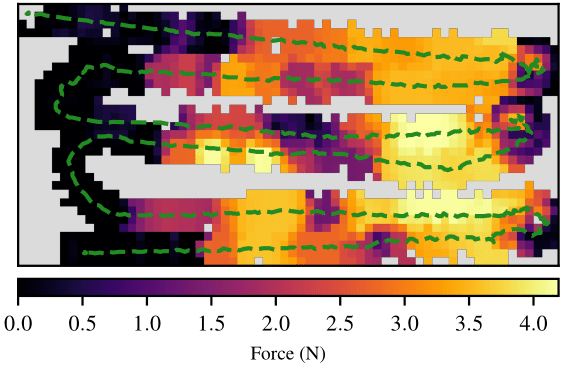 Force field map